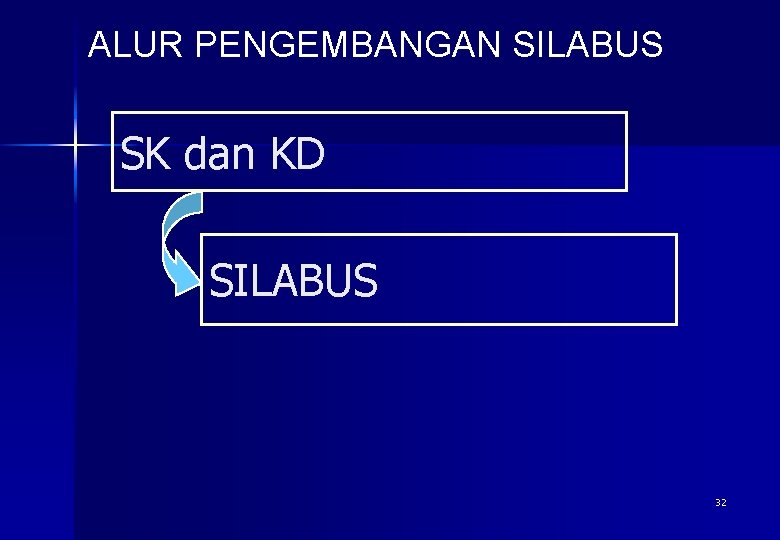 ALUR PENGEMBANGAN SILABUS SK dan KD SILABUS 32 