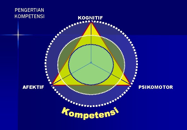 PENGERTIAN KOMPETENSI AFEKTIF KOGNITIF PSIKOMOTOR 