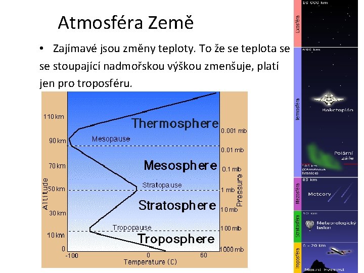 Atmosféra Země • Zajímavé jsou změny teploty. To že se teplota se se stoupající