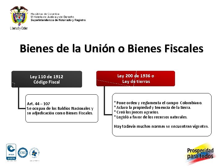 Bienes de la Unión o Bienes Fiscales Ley 110 de 1912 Código Fiscal Art.