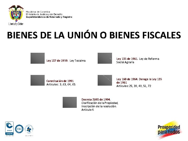 BIENES DE LA UNIÓN O BIENES FISCALES Ley 137 de 1959. Ley Tocaima Ley