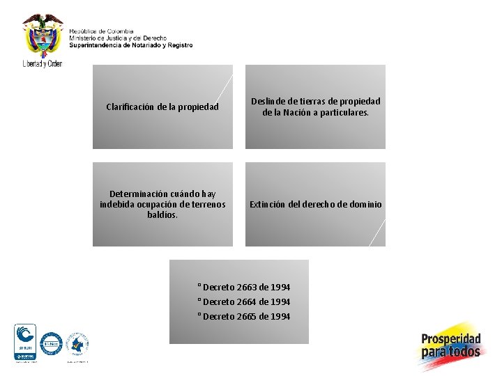 Clarificación de la propiedad Deslinde de tierras de propiedad de la Nación a particulares.