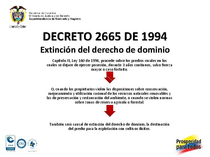 DECRETO 2665 DE 1994 Extinción del derecho de dominio Capítulo XI, Ley 160 de