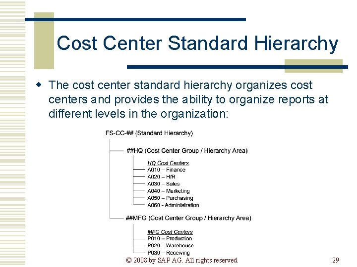 Cost Center Standard Hierarchy w The cost center standard hierarchy organizes cost centers and