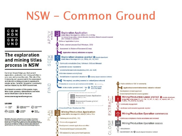 NSW - Common Ground 