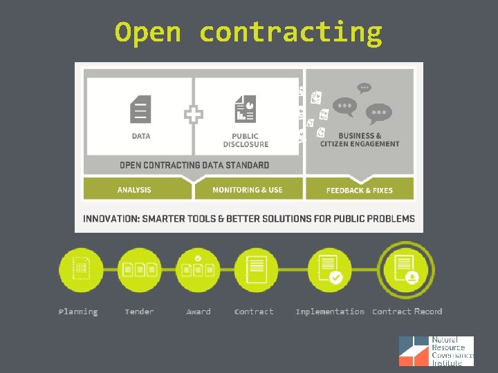 Open contracting 
