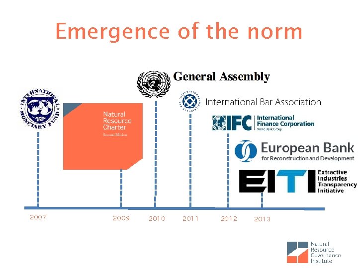 Emergence of the norm 2007 2009 2010 2011 2012 2013 
