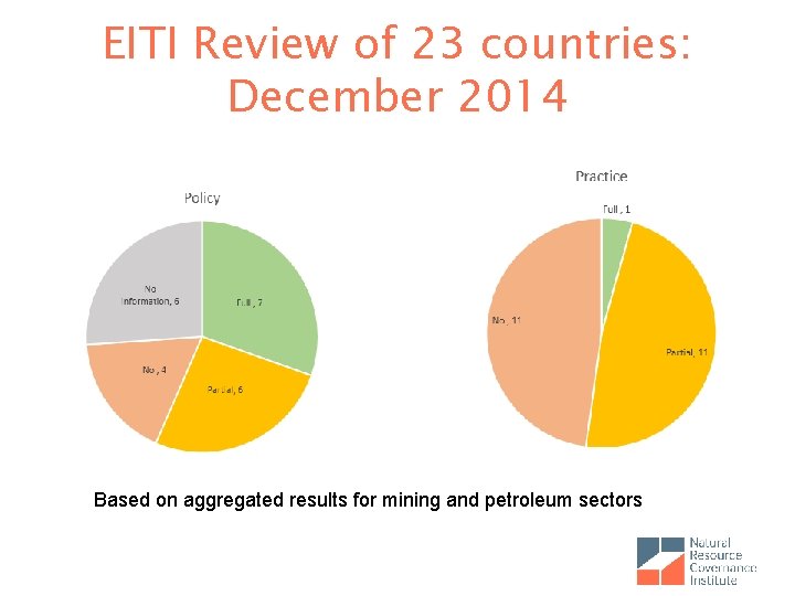 EITI Review of 23 countries: December 2014 Based on aggregated results for mining and