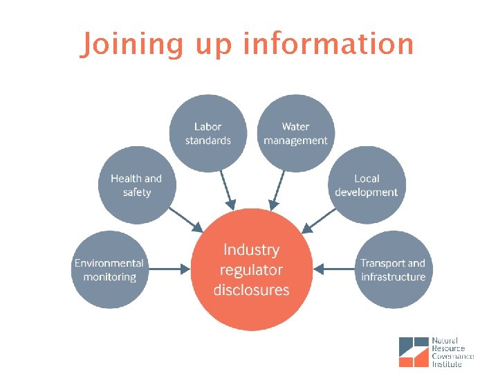 Joining up information 