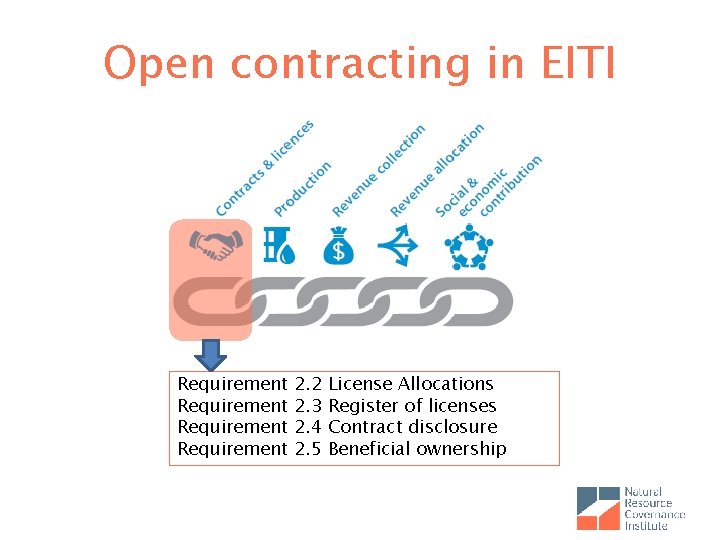 Open contracting in EITI Requirement 2. 2 2. 3 2. 4 2. 5 License