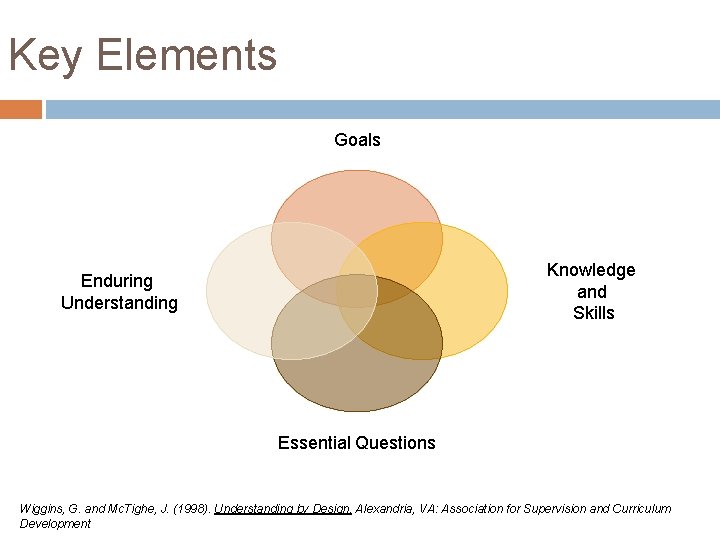 Key Elements Goals Knowledge and Skills Enduring Understanding Essential Questions Wiggins, G. and Mc.