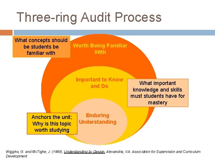Three-ring Audit Process What concepts should be students be familiar with Worth Being Familiar