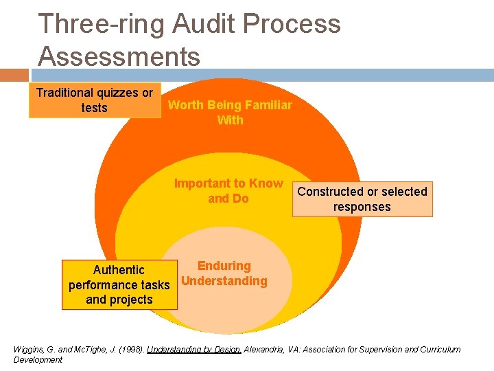 Three-ring Audit Process Assessments Traditional quizzes or tests Worth Being Familiar With Important to