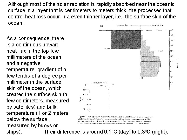Although most of the solar radiation is rapidly absorbed near the oceanic surface in