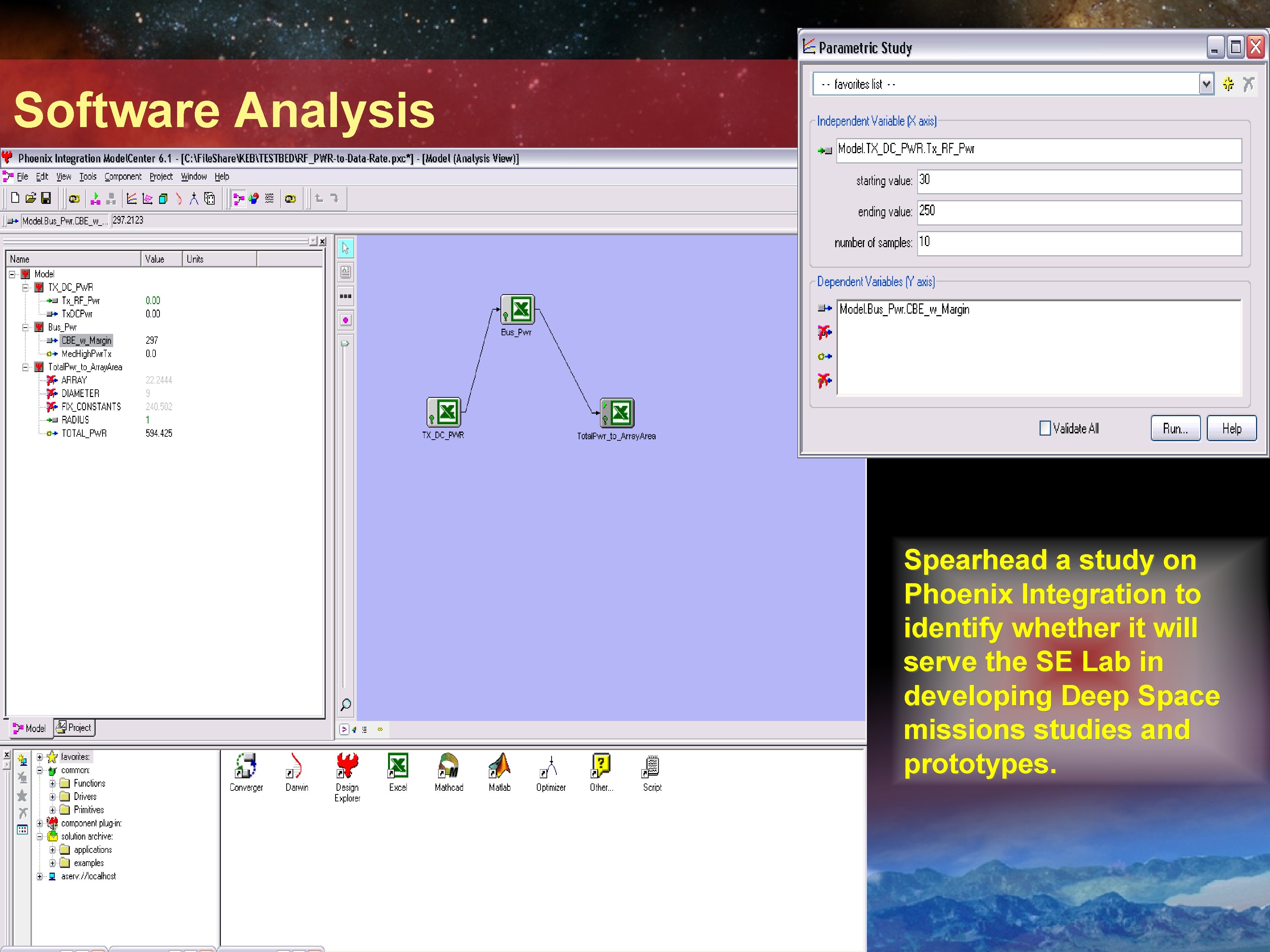 Software Analysis Spearhead a study on Phoenix Integration to identify whether it will serve