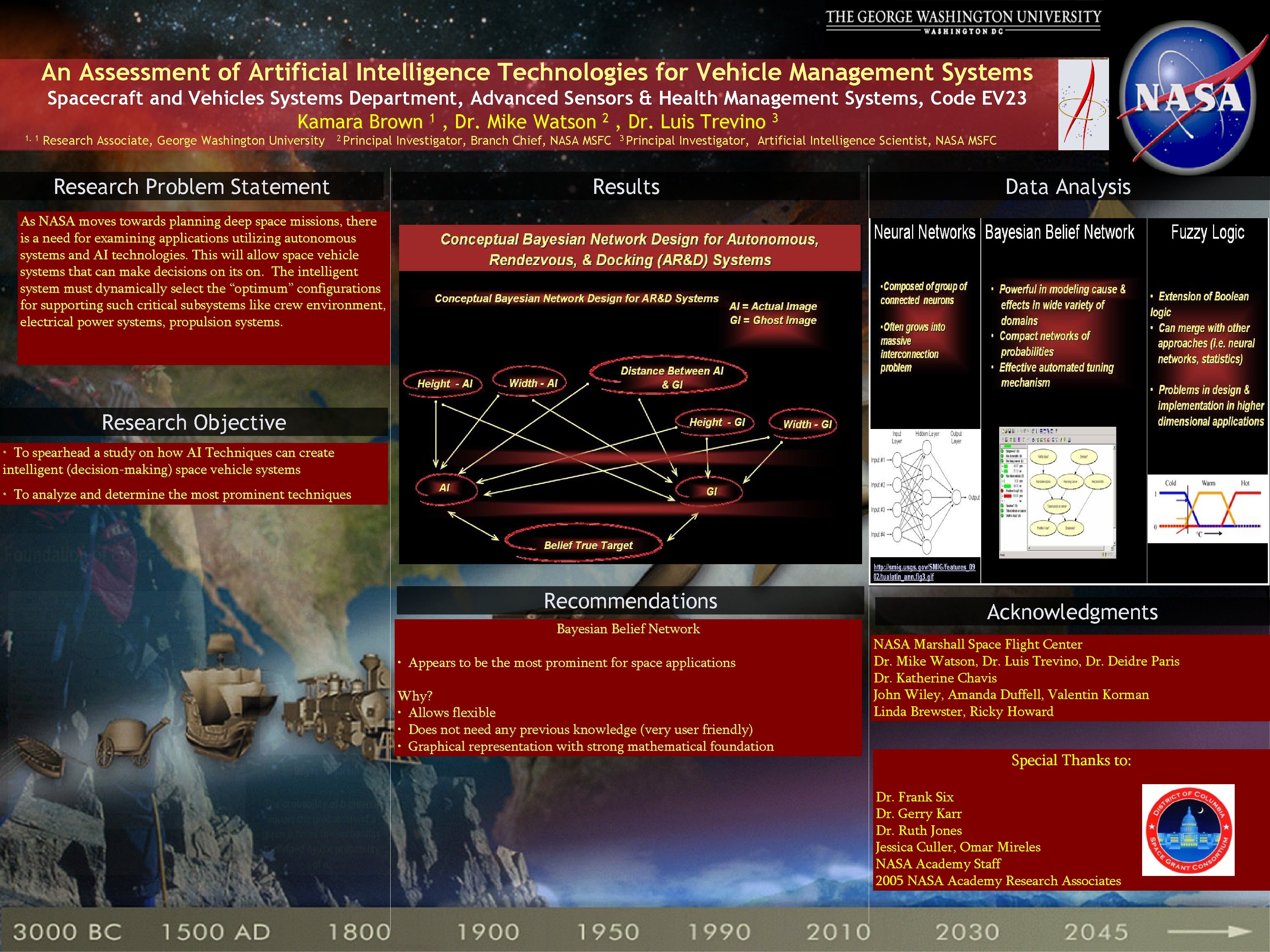 An Assessment of Artificial Intelligence Technologies for Vehicle Management Systems 1. 1 Spacecraft and