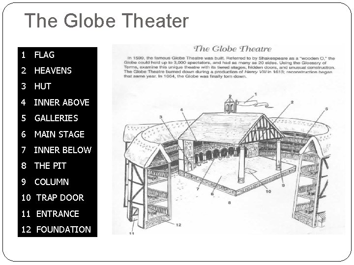 The Globe Theater 1 FLAG 2 HEAVENS 3 HUT 4 INNER ABOVE 5 GALLERIES