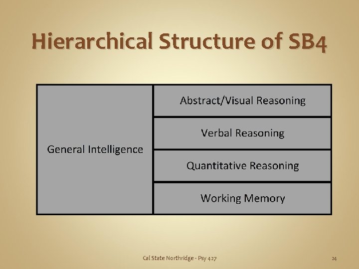 Hierarchical Structure of SB 4 Cal State Northridge - Psy 427 24 