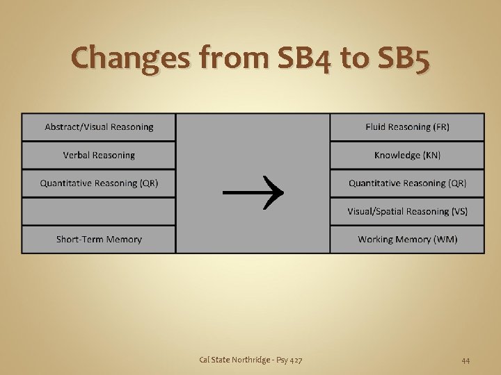 Changes from SB 4 to SB 5 Cal State Northridge - Psy 427 44