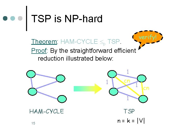 TSP is NP-hard Theorem: HAM-CYCLE p TSP. Proof: By the straightforward efficient reduction illustrated