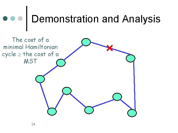 Demonstration and Analysis The cost of a minimal Hamiltonian cycle the cost of a