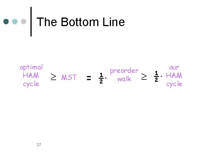 The Bottom Line optimal HAM cycle 27 MST = ½· preorder walk ½· our