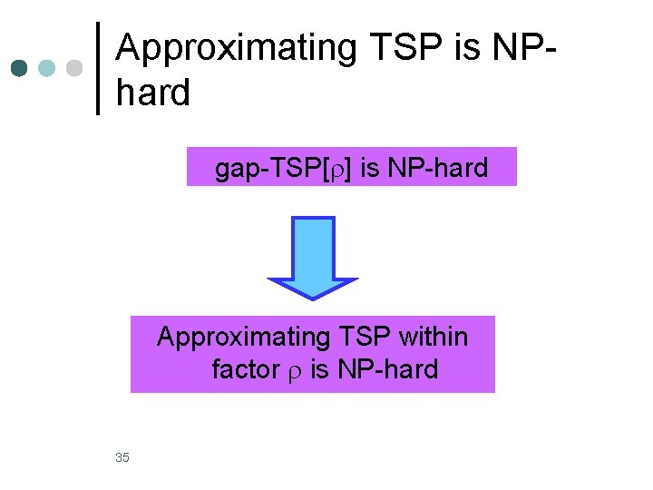 Approximating TSP is NPhard gap-TSP[ ] is NP-hard Approximating TSP within factor is NP-hard