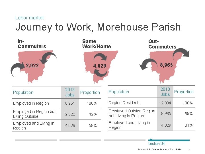 Labor market Journey to Work, Morehouse Parish In. Commuters Same Work/Home 2, 922 Out.