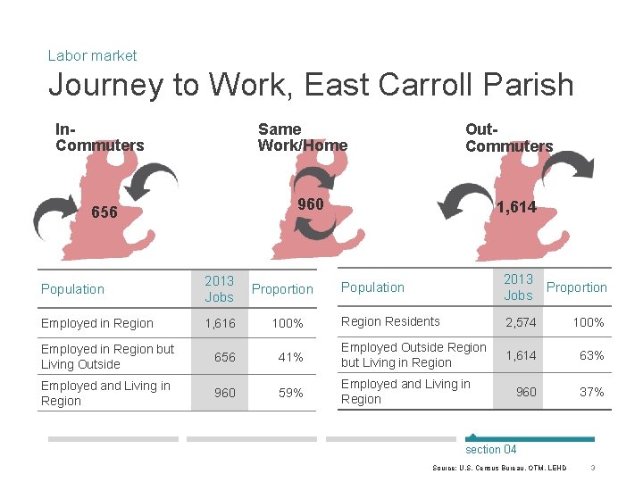 Labor market Journey to Work, East Carroll Parish In. Commuters Same Work/Home Out. Commuters