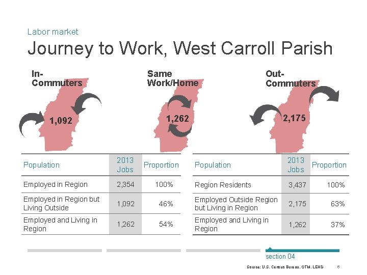 Labor market Journey to Work, West Carroll Parish In. Commuters Same Work/Home Out. Commuters
