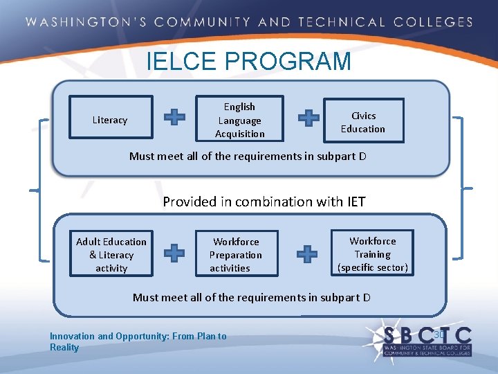 Literacy IELCE PROGRAM COMPONENTS English Language Acquisition Civics Education Must meet all of the