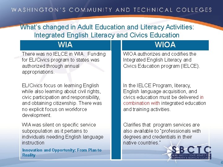 What’s changed in Adult Education and Literacy Activities: Integrated English Literacy and Civics Education