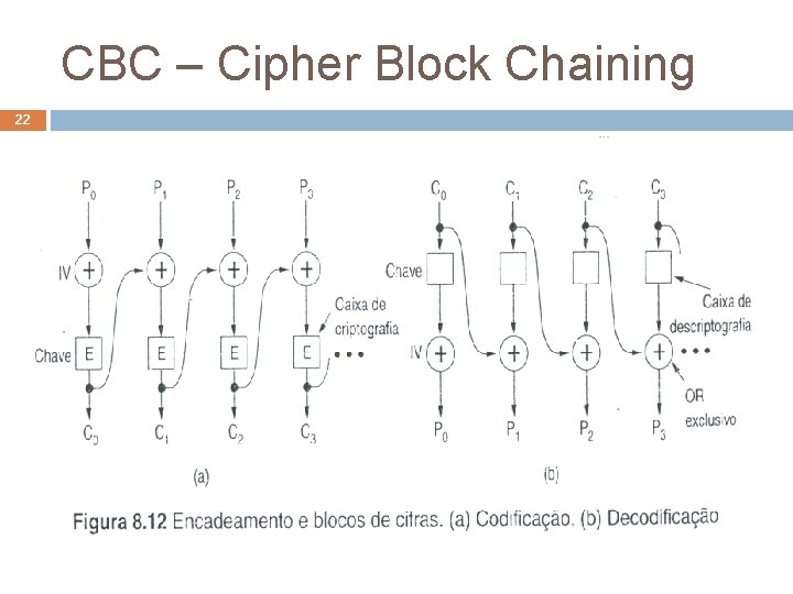 CBC – Cipher Block Chaining 22 