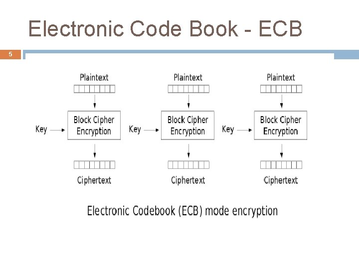 Electronic Code Book - ECB 5 