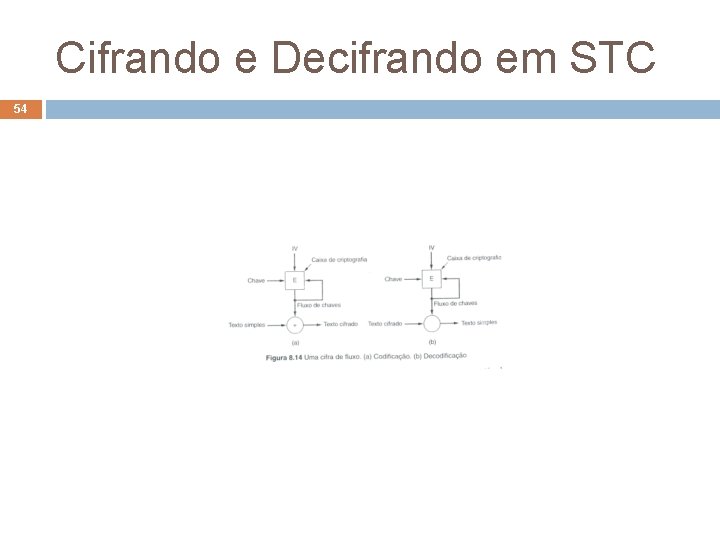 Cifrando e Decifrando em STC 54 