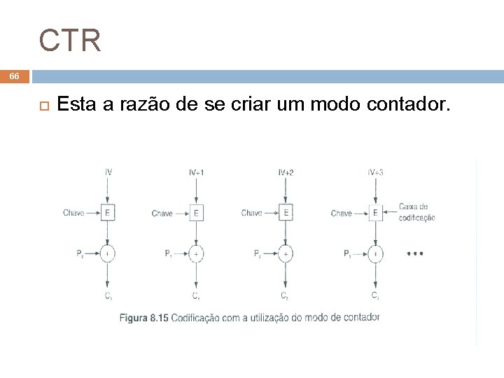 CTR 66 Esta a razão de se criar um modo contador. 