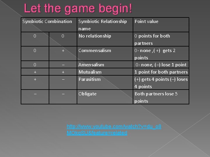 Let the game begin! Symbiotic Combination 0 0 Symbiotic Relationship name No relationship 0