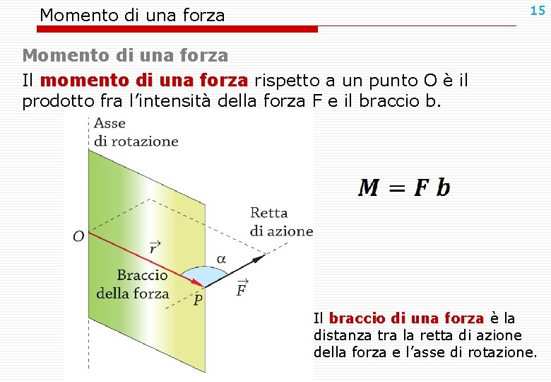 15 Momento di una forza Il momento di una forza rispetto a un punto