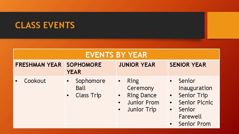 CLASS EVENTS BY YEAR FRESHMAN YEAR SOPHOMORE YEAR • Cookout • • Sophomore Ball
