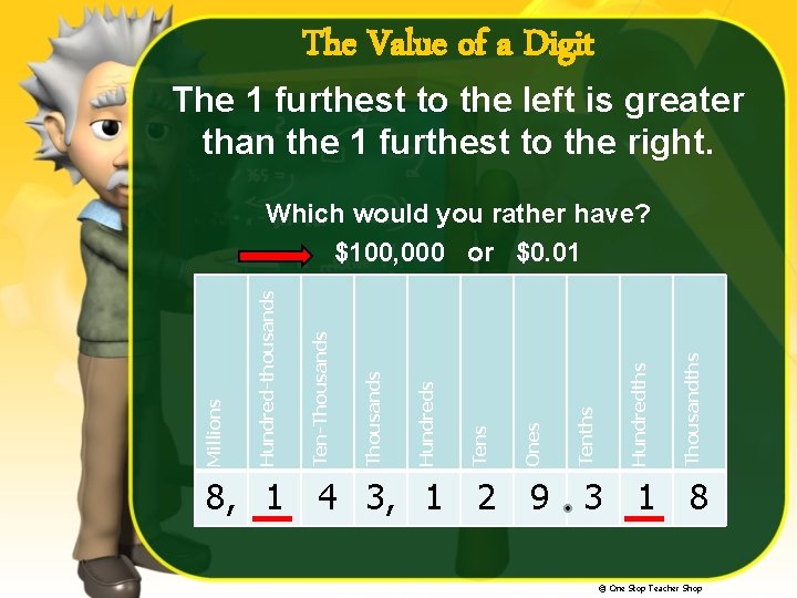 The Value of a Digit The 1 furthest to the left is greater than