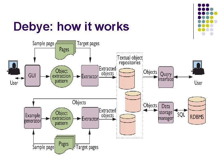 Debye: how it works 