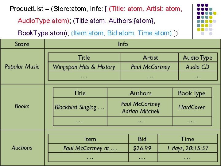 Product. List = (Store: atom, Info: [ (Title: atom, Artist: atom, Audio. Type: atom);