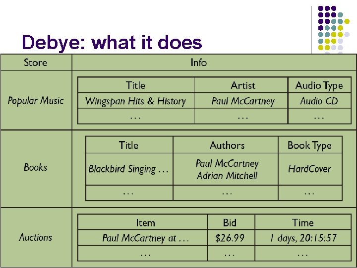 Debye: what it does 