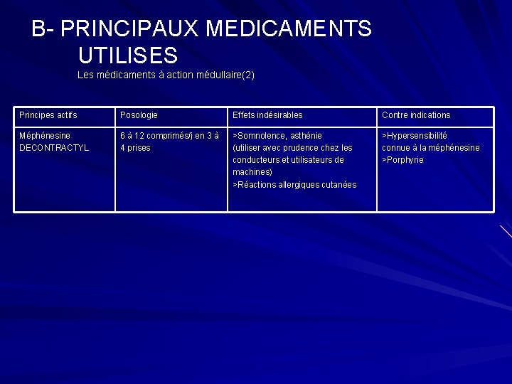 B- PRINCIPAUX MEDICAMENTS UTILISES Les médicaments à action médullaire(2) Principes actifs Posologie Effets indésirables
