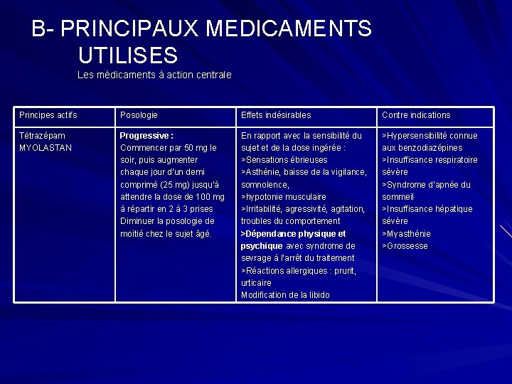 B- PRINCIPAUX MEDICAMENTS UTILISES Les médicaments à action centrale Principes actifs Posologie Effets indésirables