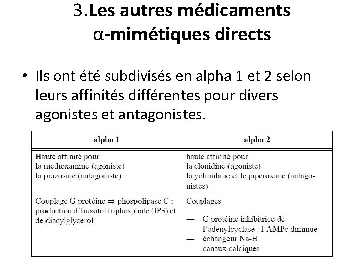 3. Les autres médicaments α-mimétiques directs • Ils ont été subdivisés en alpha 1