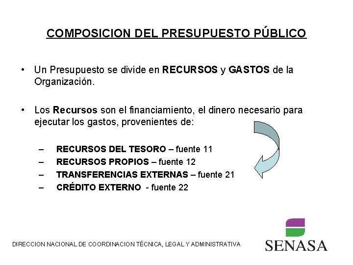 COMPOSICION DEL PRESUPUESTO PÚBLICO • Un Presupuesto se divide en RECURSOS y GASTOS de