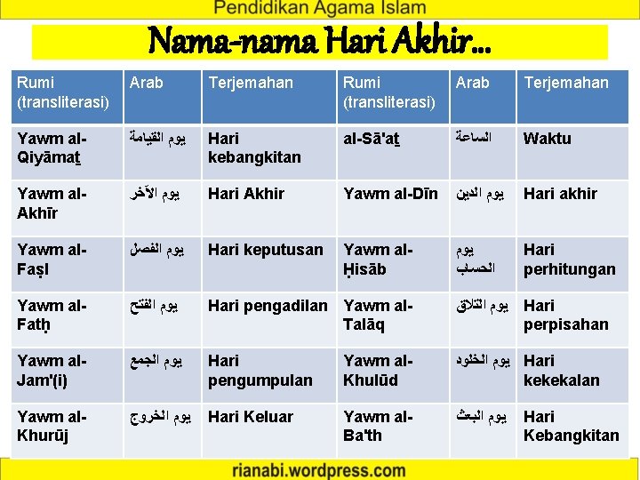 Nama-nama Hari Akhir… Rumi (transliterasi) Arab Terjemahan Yawm al. Qiyāmaṯ ﻳﻮﻡ ﺍﻟﻘﻴﺎﻣﺔ Hari kebangkitan