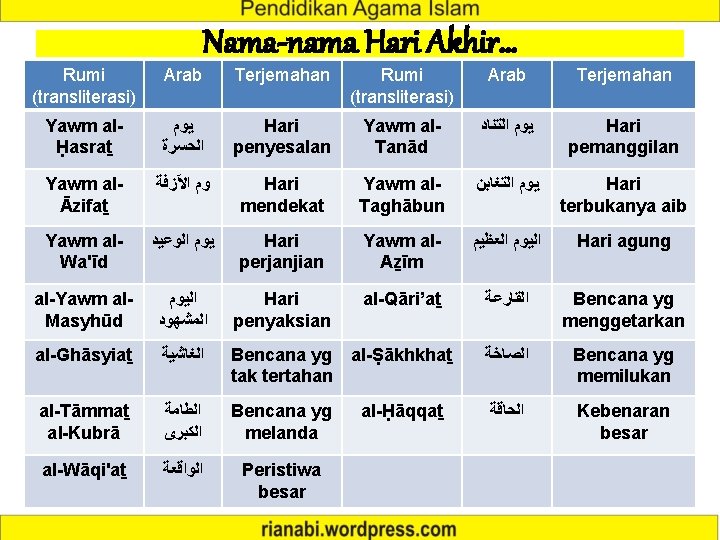 Rumi (transliterasi) Arab Yawm alḤasraṯ Nama-nama Hari Akhir… Terjemahan Rumi (transliterasi) Arab Terjemahan ﻳﻮﻡ