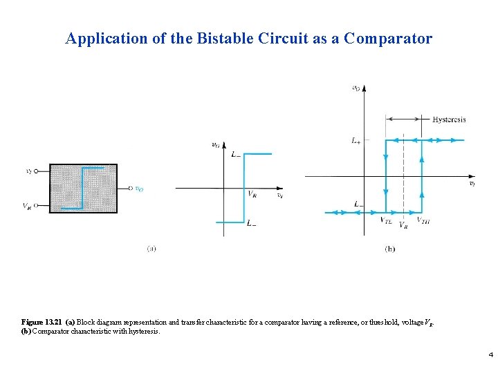 Application of the Bistable Circuit as a Comparator Figure 13. 21 (a) Block diagram